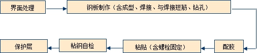 澳门免费原料网挂牌