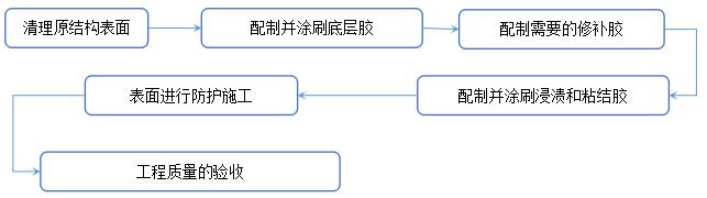 澳门免费原料网挂牌