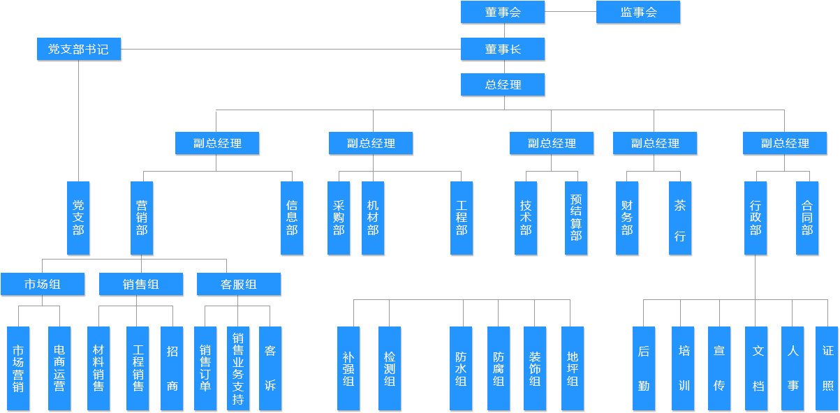 澳门免费原料网挂牌