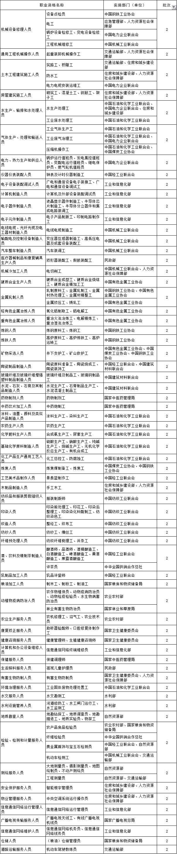 澳门免费原料网挂牌