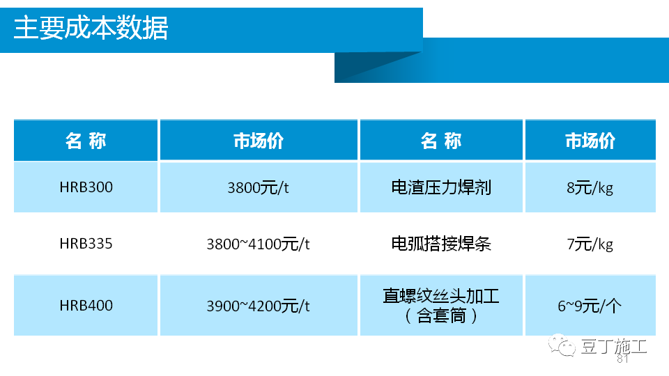 澳门免费原料网挂牌