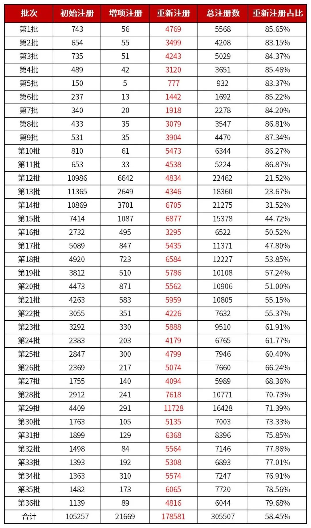 澳门免费原料网挂牌