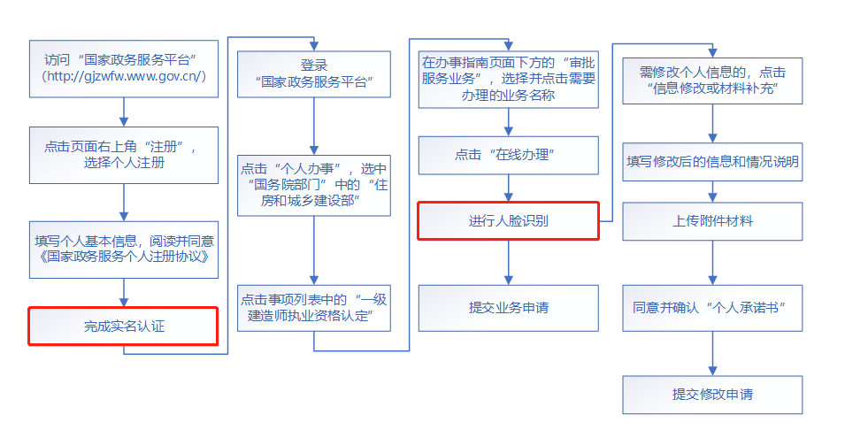 澳门免费原料网挂牌