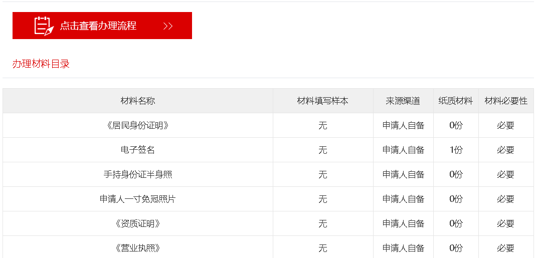 澳门免费原料网挂牌