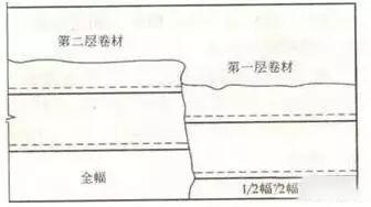 澳门免费原料网挂牌