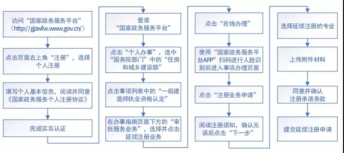 澳门免费原料网挂牌