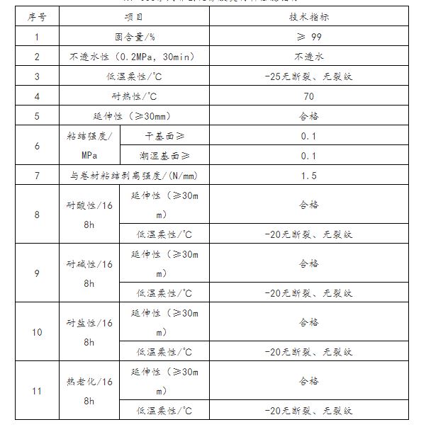 澳门免费原料网挂牌