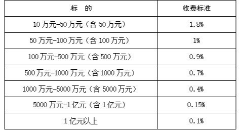 澳门免费原料网挂牌